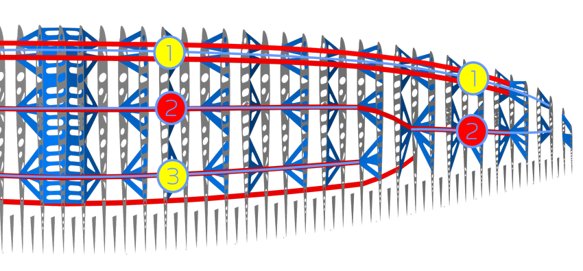 F2-HYBRID-3-2-LINE-LAYOUT