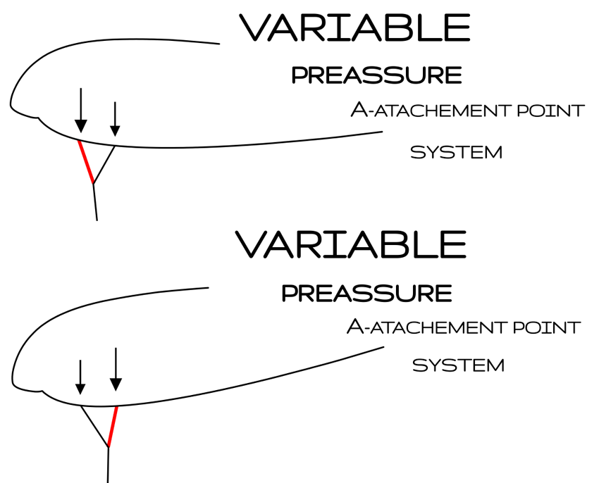 VPA-DIAGRAM